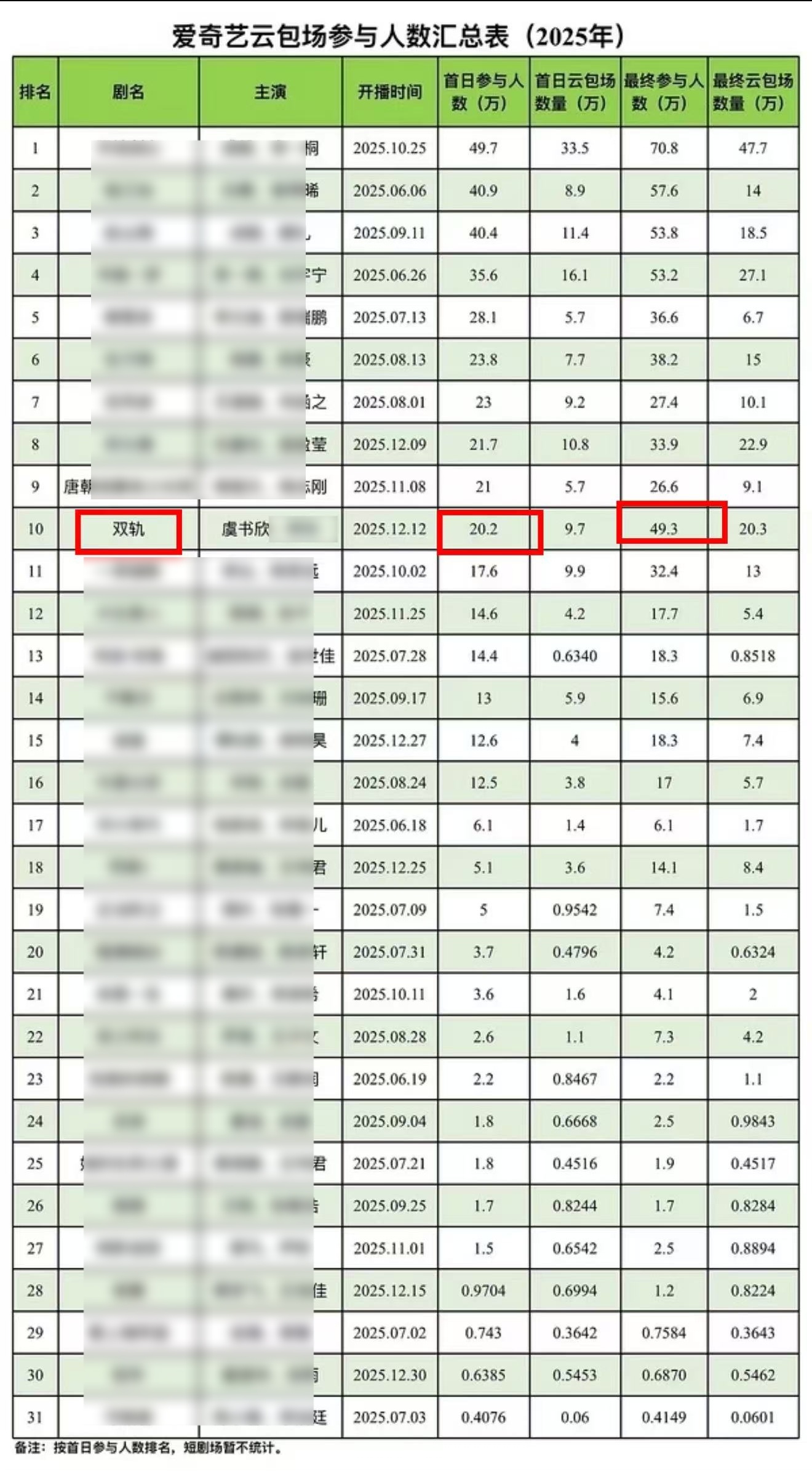 都去抢一下云包场，可以不领取，去点参与人数也要拉表如果有多个书局浩也可以领，反正
