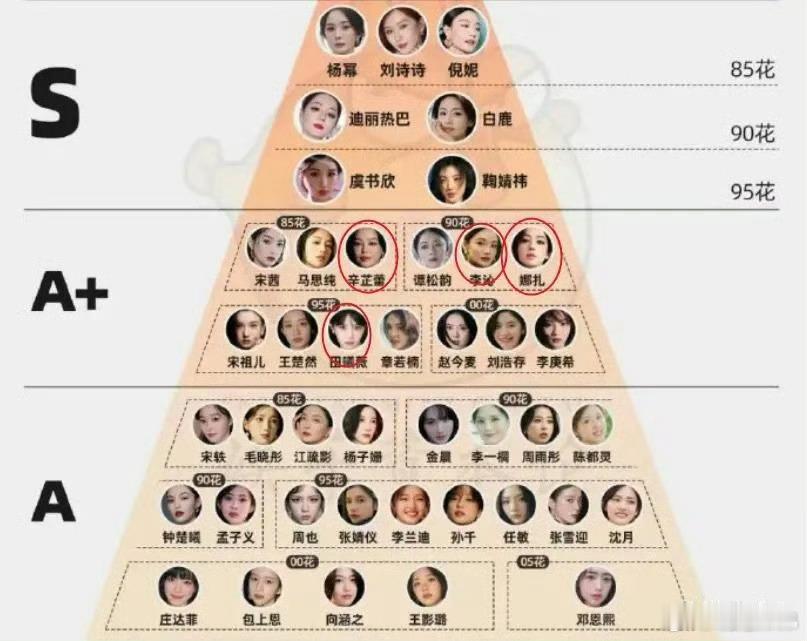 曝S级大爆剧女演员新恋情感觉2025是影视大年，S级头部大剧一部接一部，涵盖了各