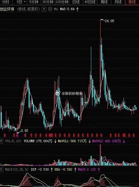 应粉丝之约谈一下CYHB, 天津国资委控股的股票，目前10倍的市盈率、0.94倍