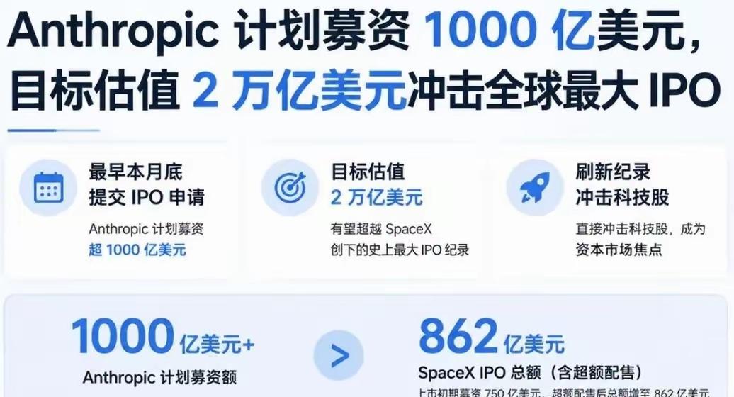AI超级IPO要来了，Anthropic上市节奏却延后，算得上检验全球AI真实热