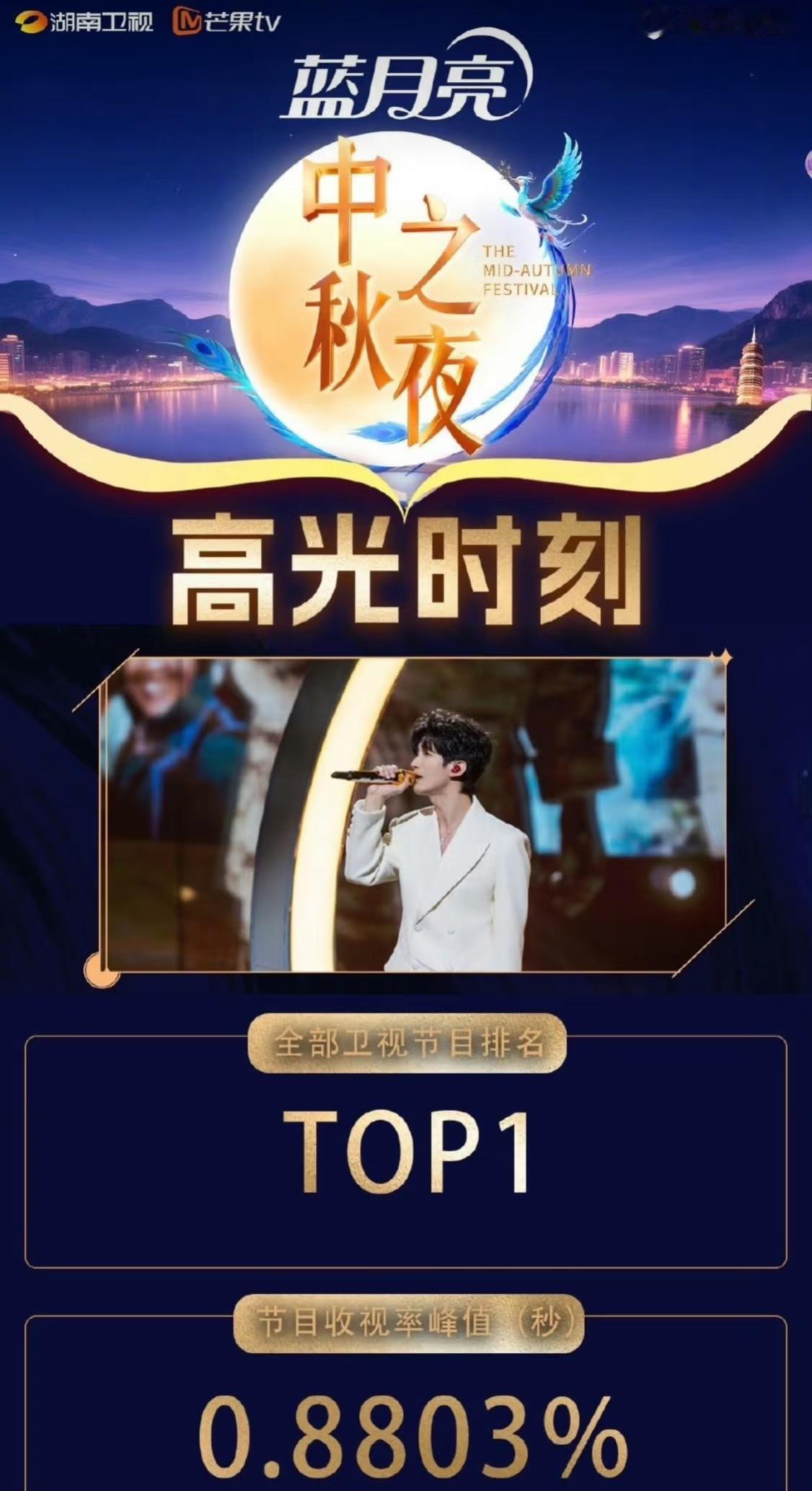 陈楚生，你让我怎么不骄傲啊！
已经是很熟悉的画面了，一场压轴演唱又是全部卫视排名