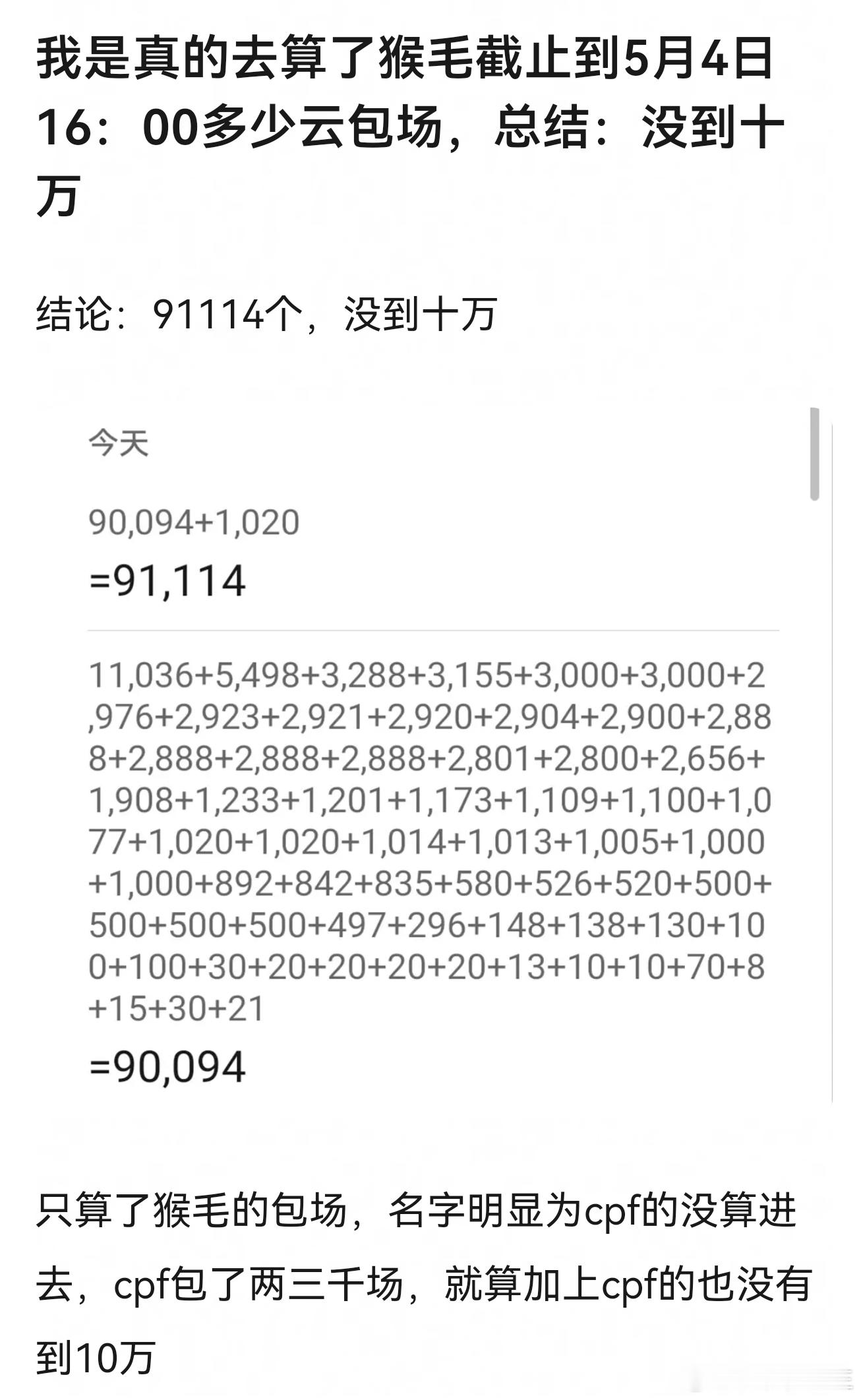 有网友去算了王鹤棣粉丝截止到5月4日16：00的☁️包场，结论：91114个，提