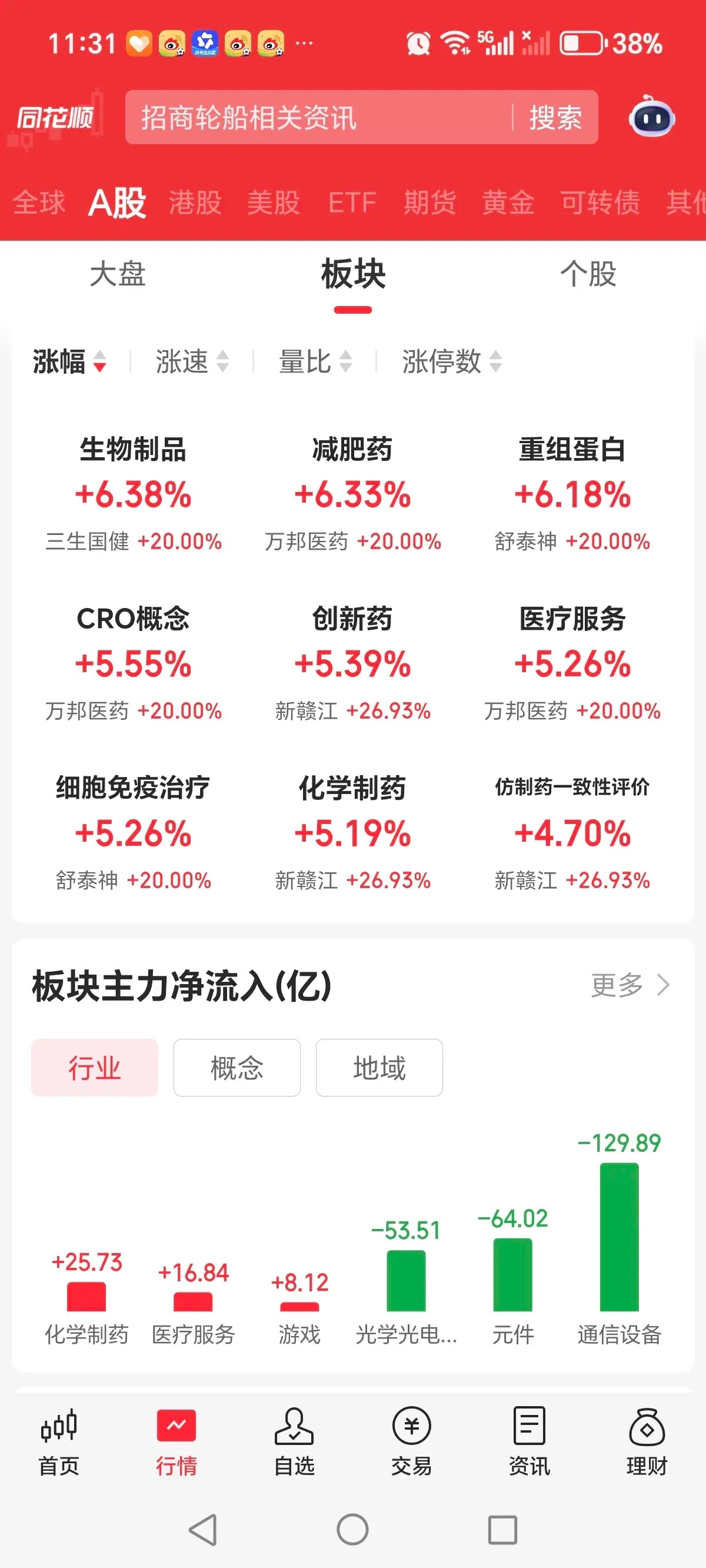 大家期待已久的板块轮动终于来了！老登们终于熬过了最黑的夜晚迎来了光明！     