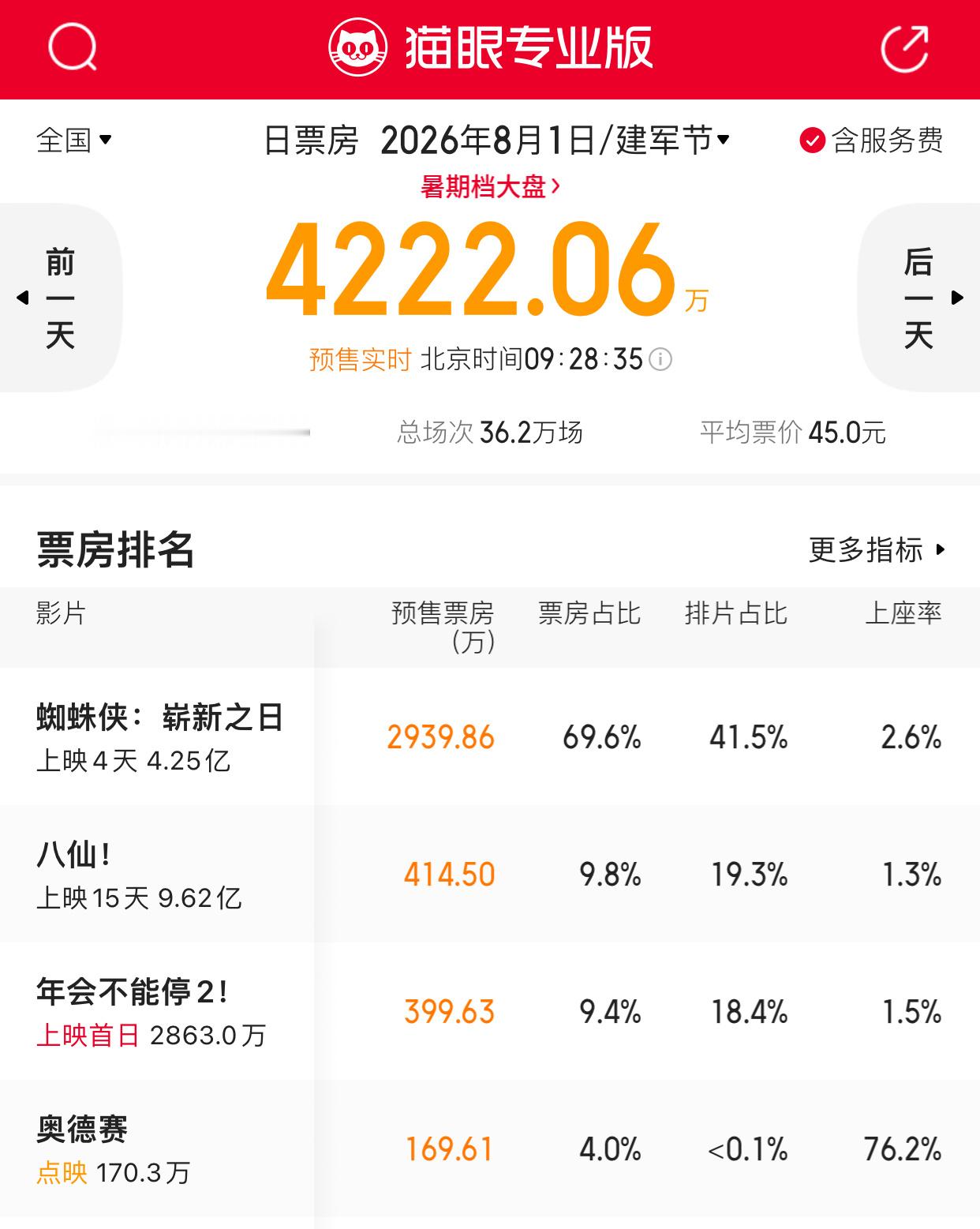 TNABO 内地市场真的瞬息万变，一转眼发现《年会2》都把自己点没了 