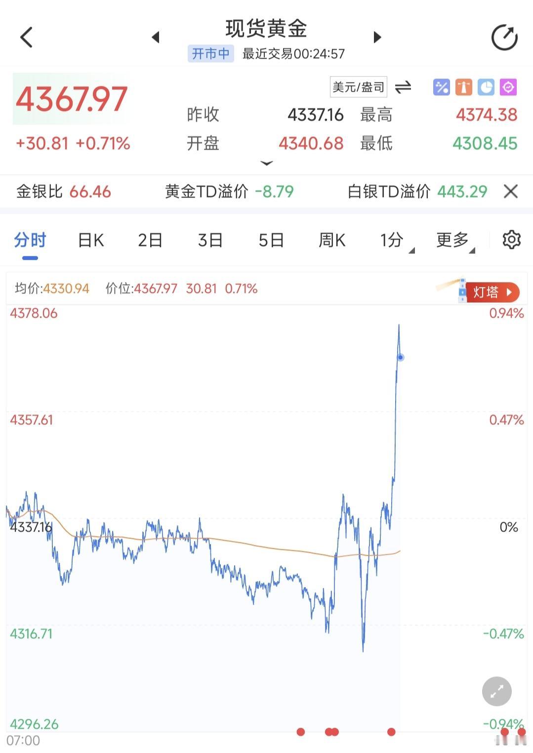 美国要降息，欧洲要加息，原油、贵金属、有色金属明天会怎么走呢？