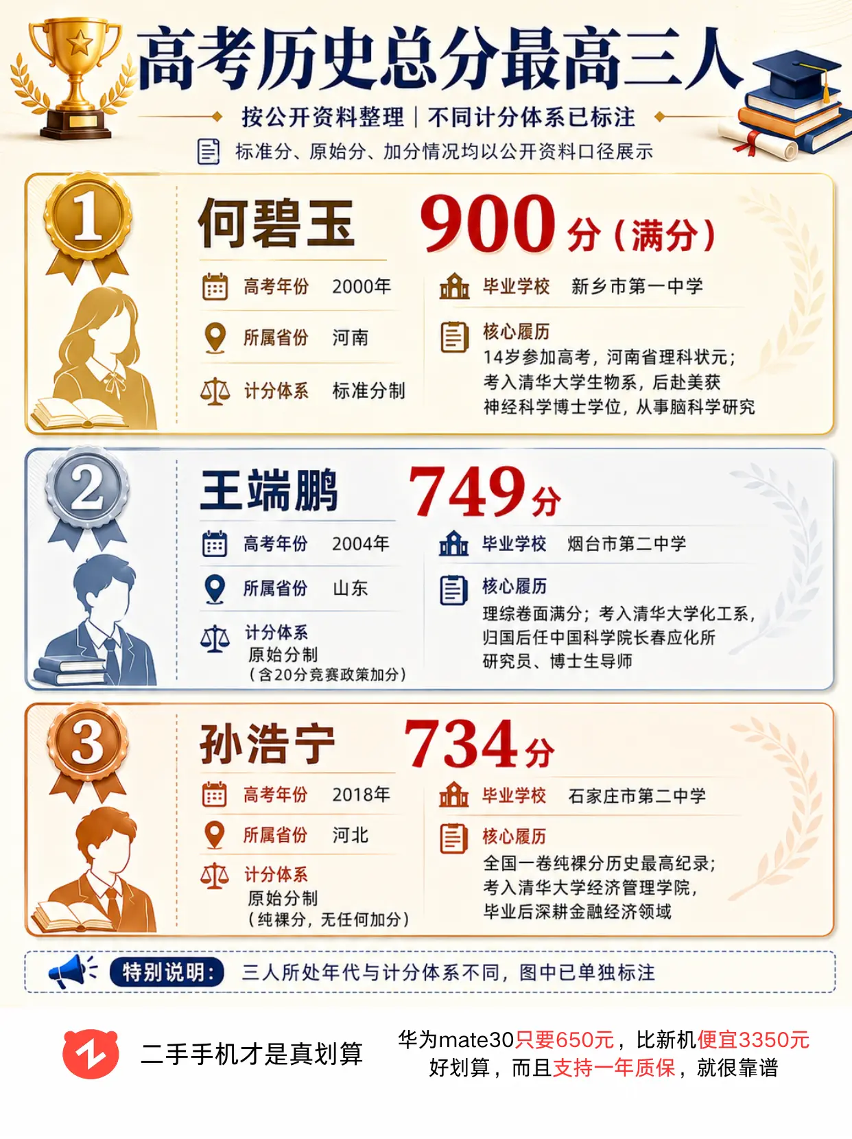 高考历史总分最高的三人