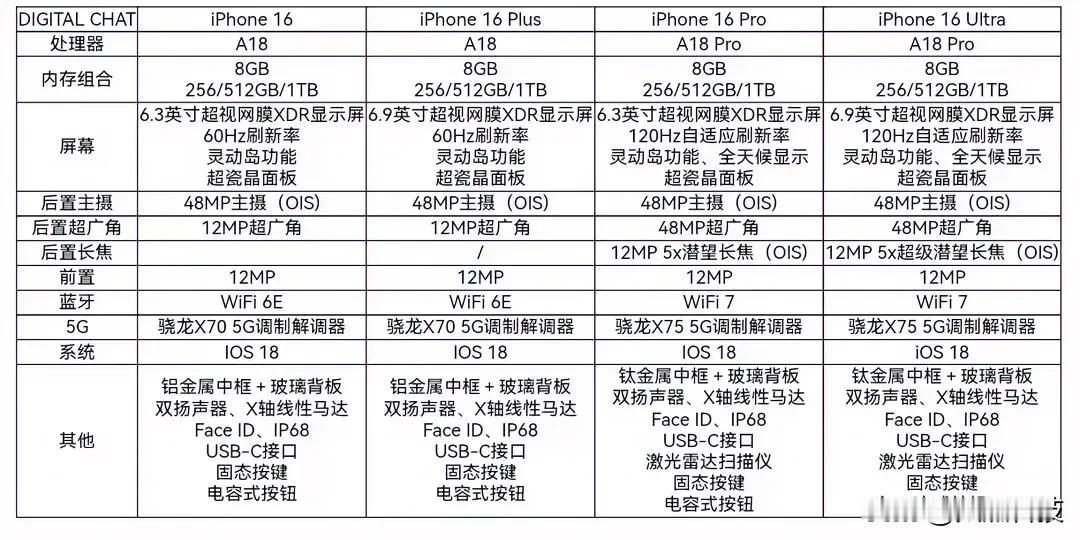 苹果iPhone 16、iPhone 16 Plus、iPhone 16 Pro