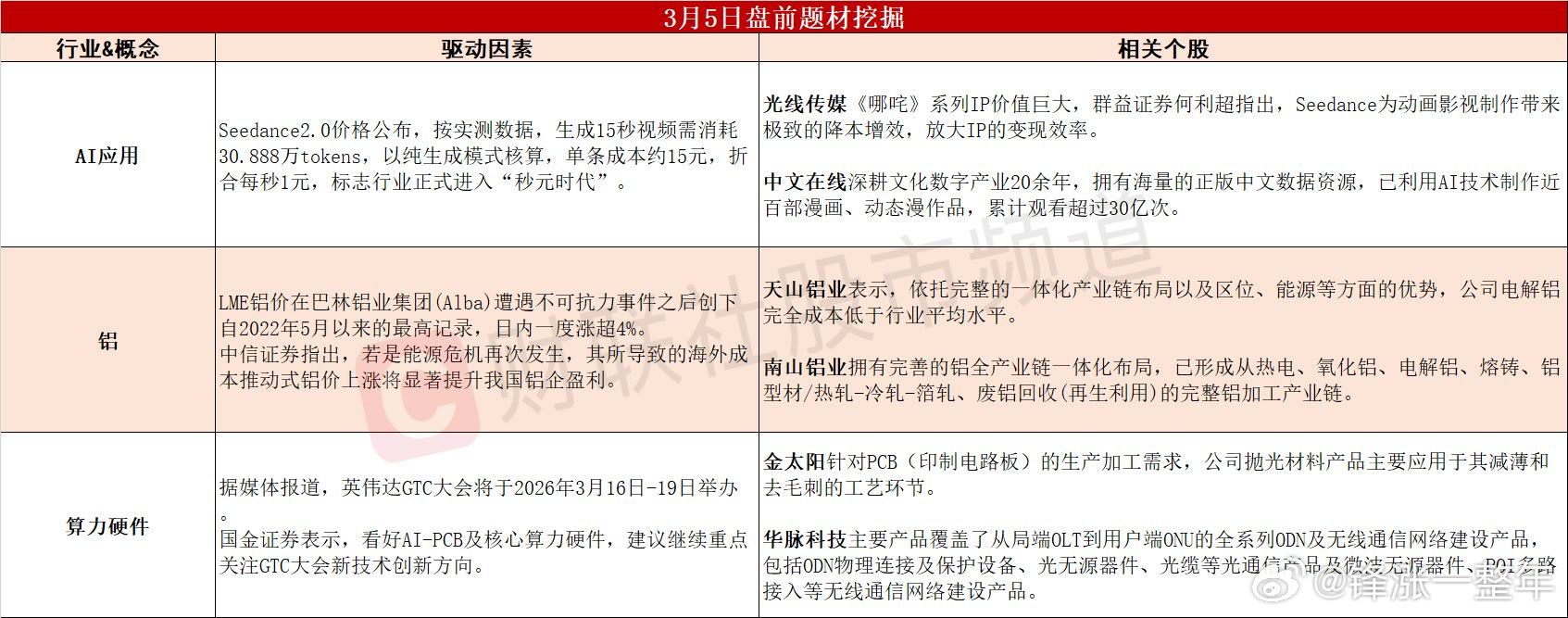 今日A股 可能表现的热点题材 