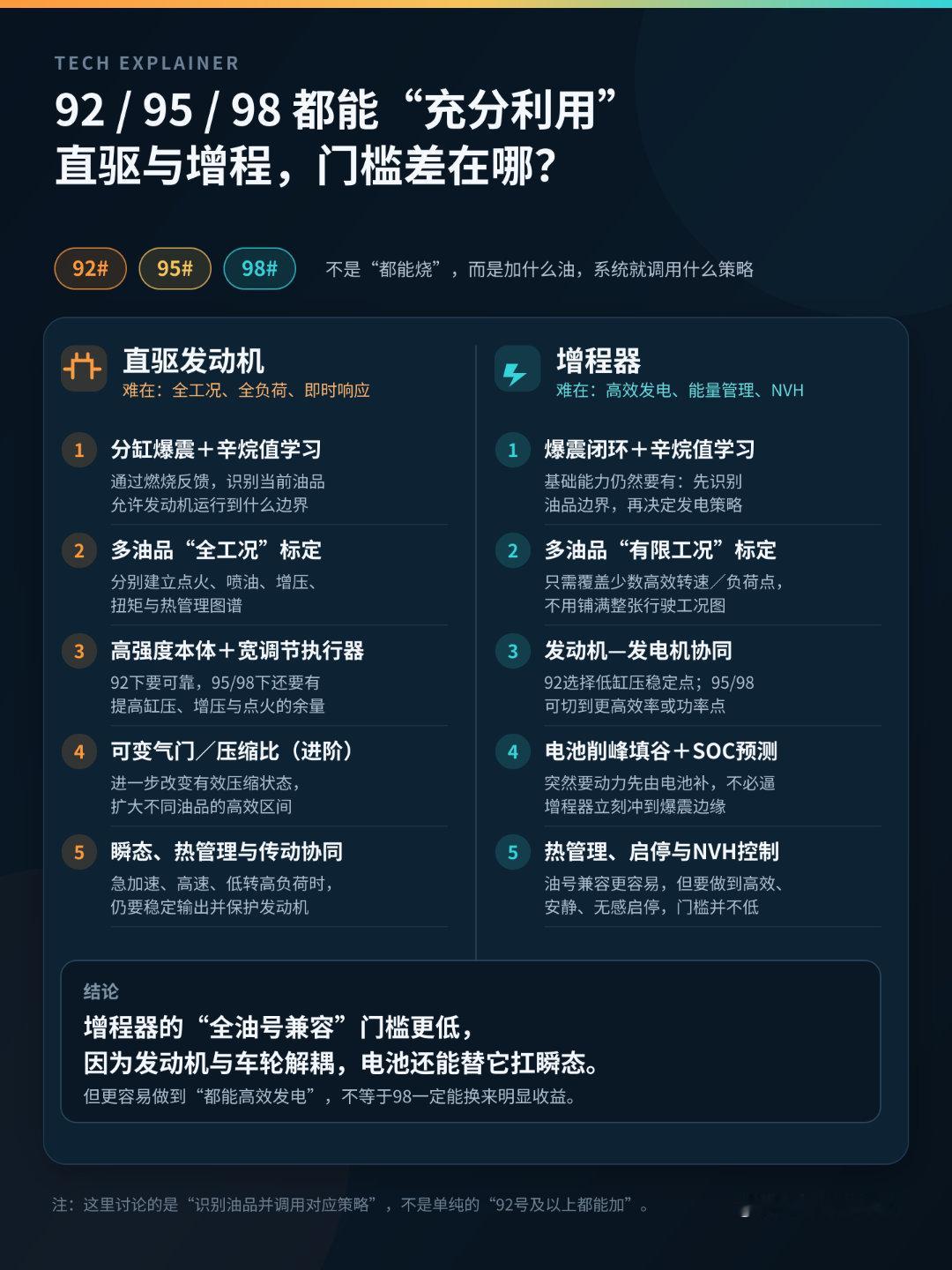 小米展出澎程6万公里路测车根据929598都能加来预测一波澎程的技术突破，拭目以