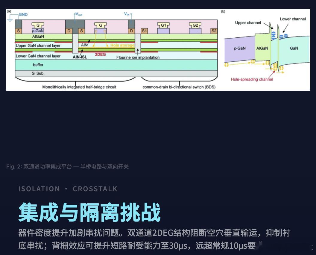 GaN功率器件正从消费电子快充迈向工业与汽车主战场。针对高压场景，学界与产业界正