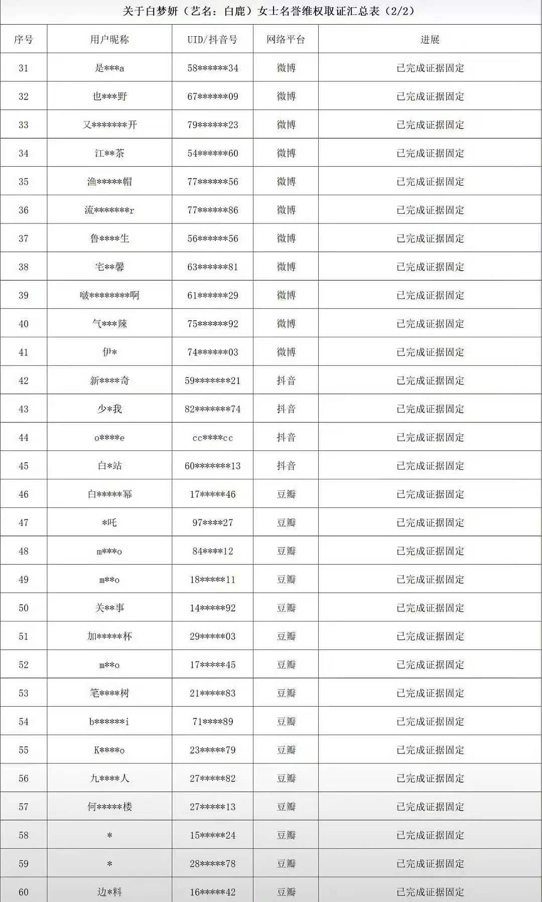 娱乐白鹿全平台发布告黑白鹿告了好多营销号 白鹿告黑了，好多人啊 
