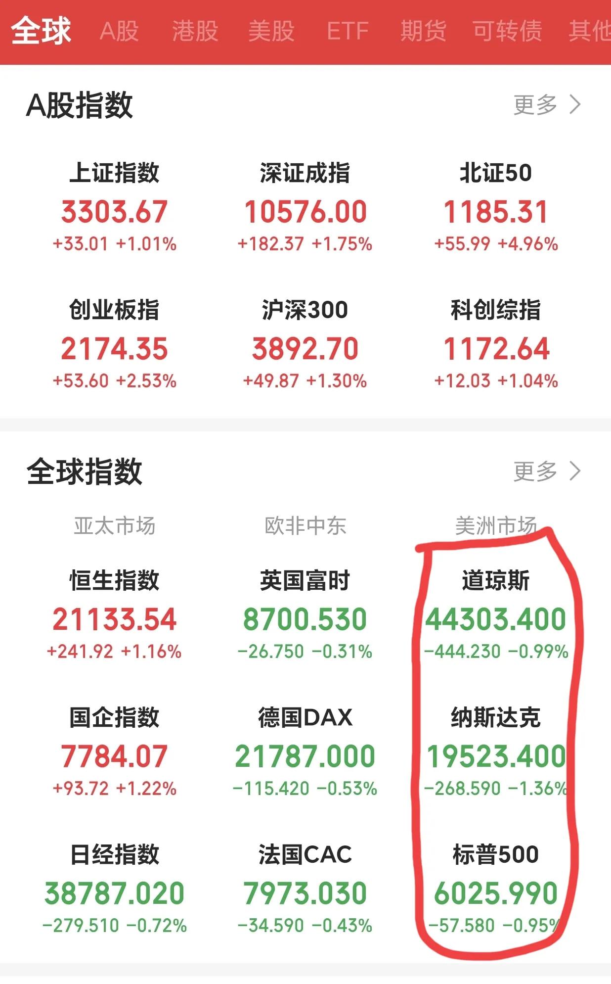 2月7日晚，美股及科技股迎来连涨后的大跌，纳斯达克指数已经近2月震荡，下跌达1.