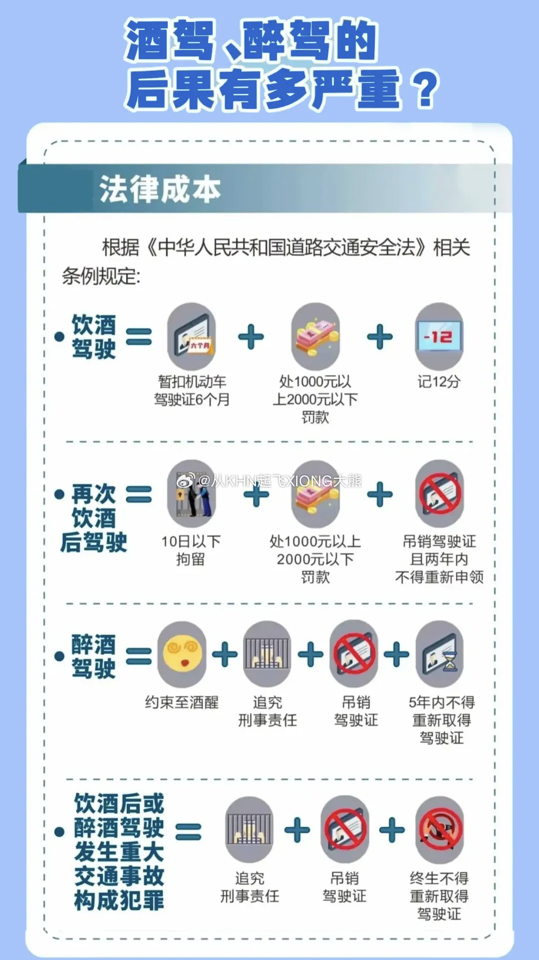 【英雄城交通•综合 | 夏日高温来袭！收好这份行车安全提示，冷静一“夏”】南昌稳