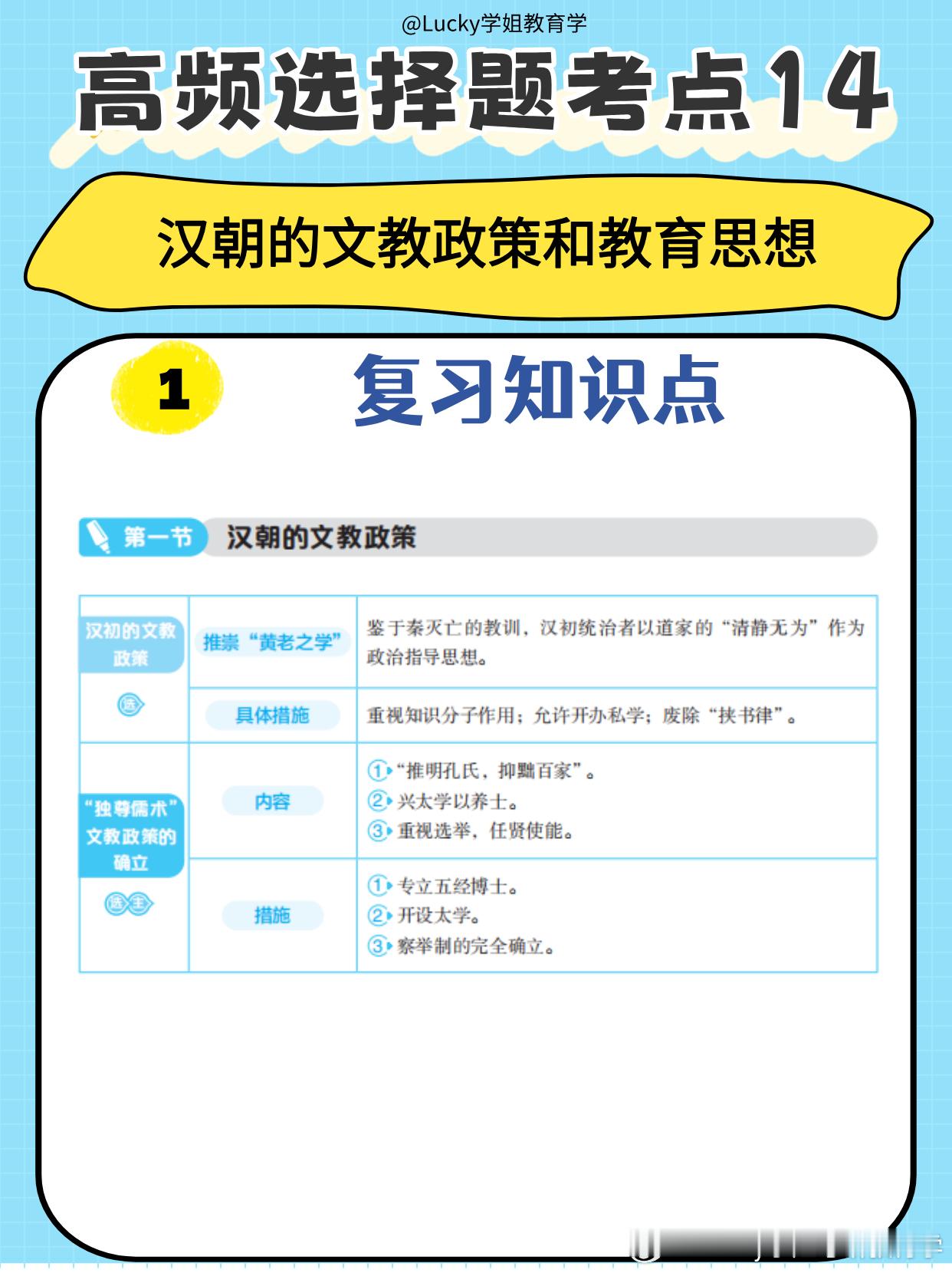 决战考研  2025考研  你好老师  🔥必知：汉朝的文教政策和教育思想宝子们