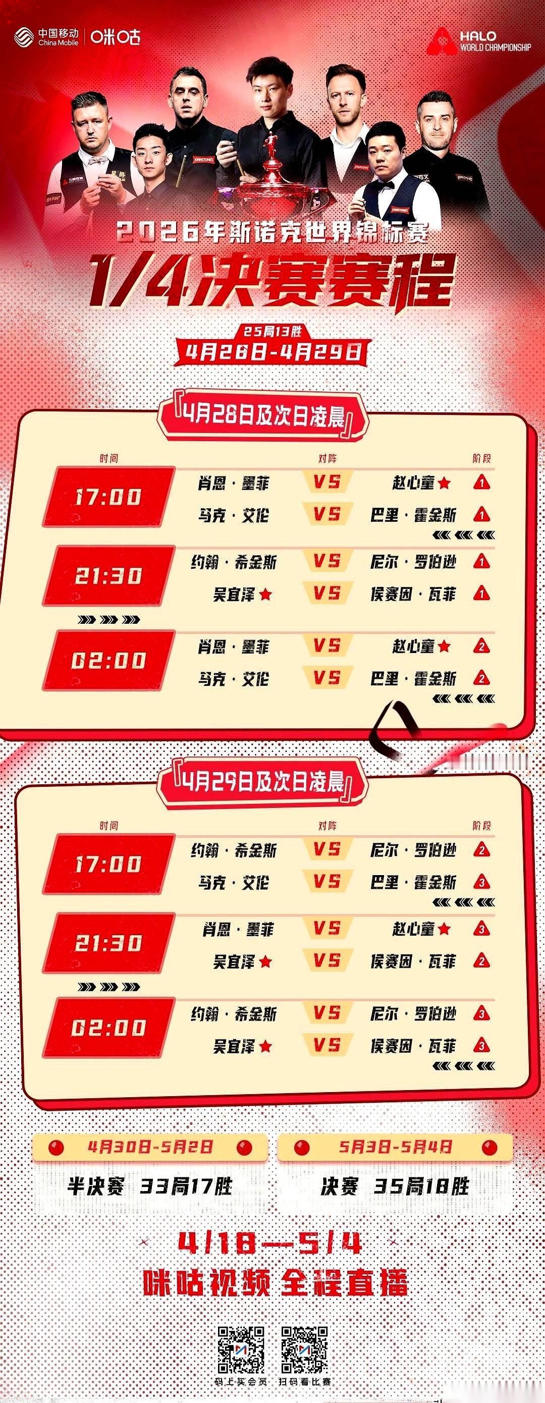 2026斯诺克世锦赛，八强战。
中国军团，兵分两路，同时开火。
赵心童的对手，是