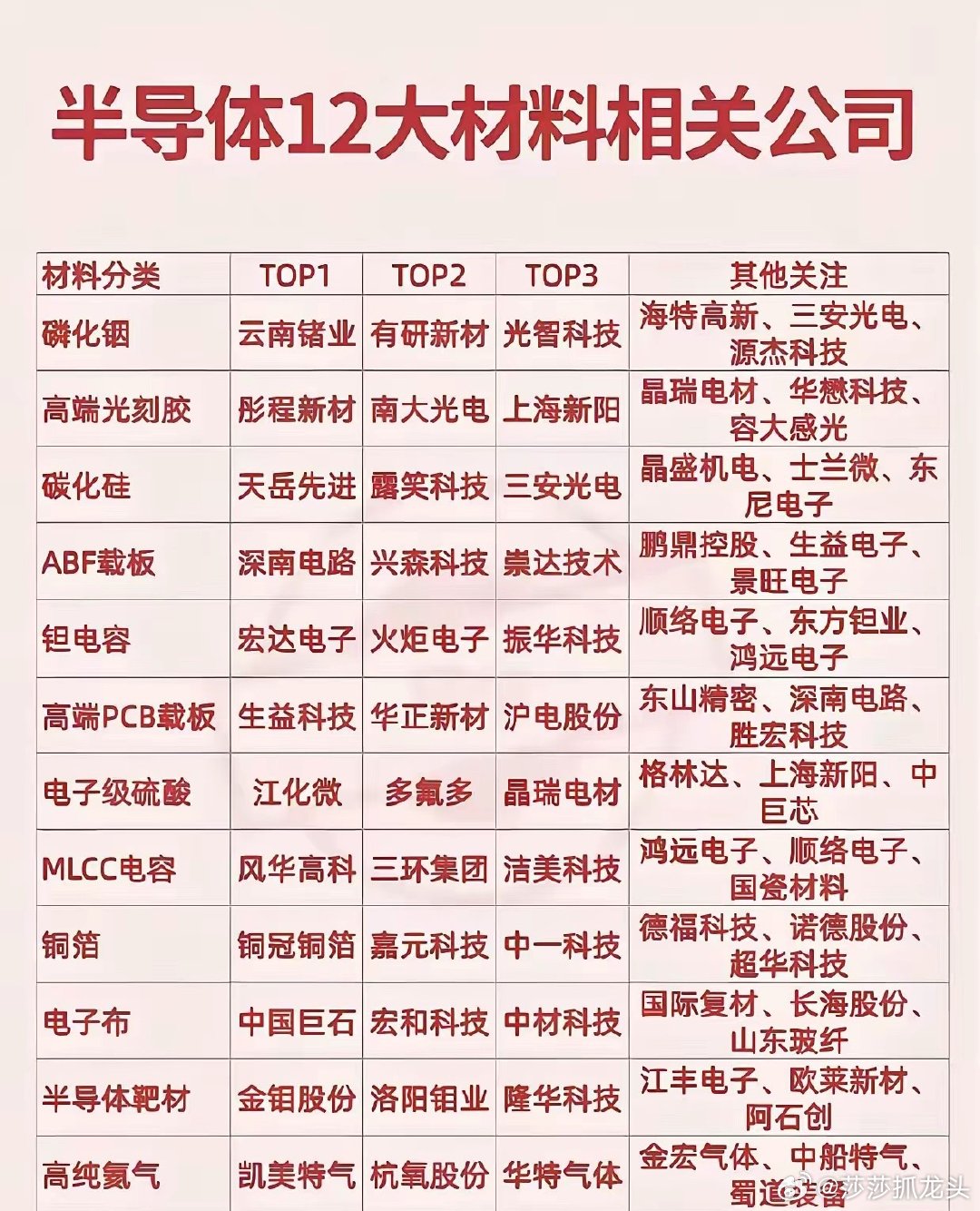 科技的下半场是稀缺资源赛道，大家可以收藏起来持续关注