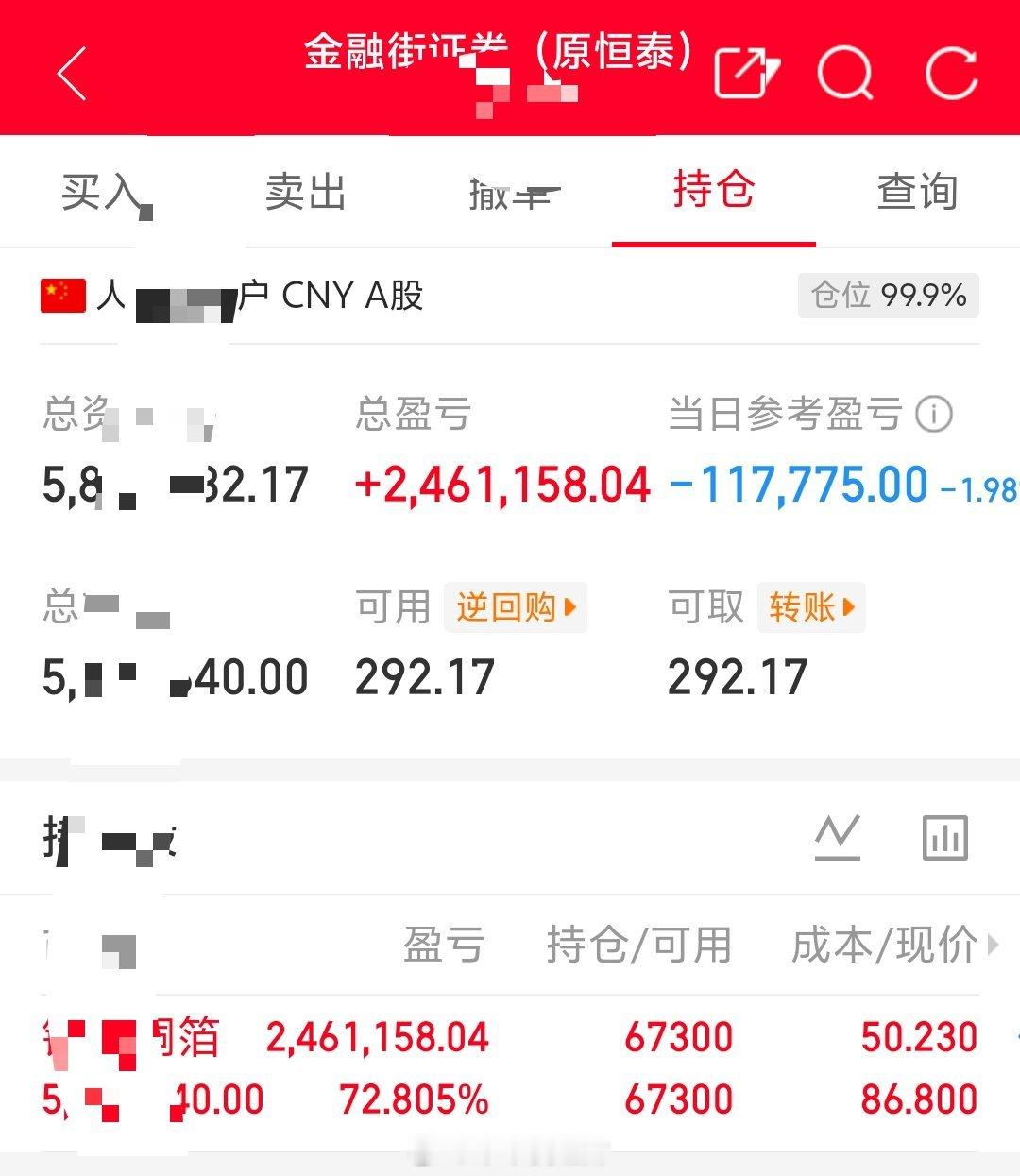 朱朱姐100万本金实盘操作，记录翻倍之旅！目前持仓；铜冠铜箔:301217今日卖