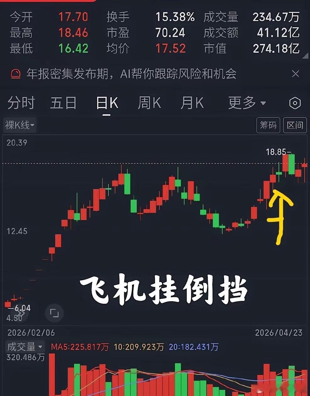 飞机挂倒挡有的股票走势非常怪异，如同飞机正在飞行，突然挂了一个倒挡，让极速飞行变