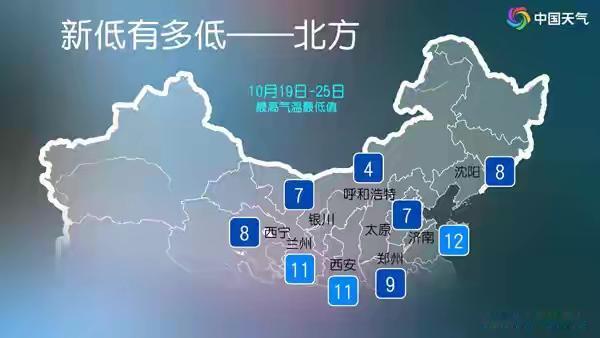 随着气温不断攀升的热潮逐渐退去，近期多地气温竟然开始“掉头向下”，刷新了下半年以