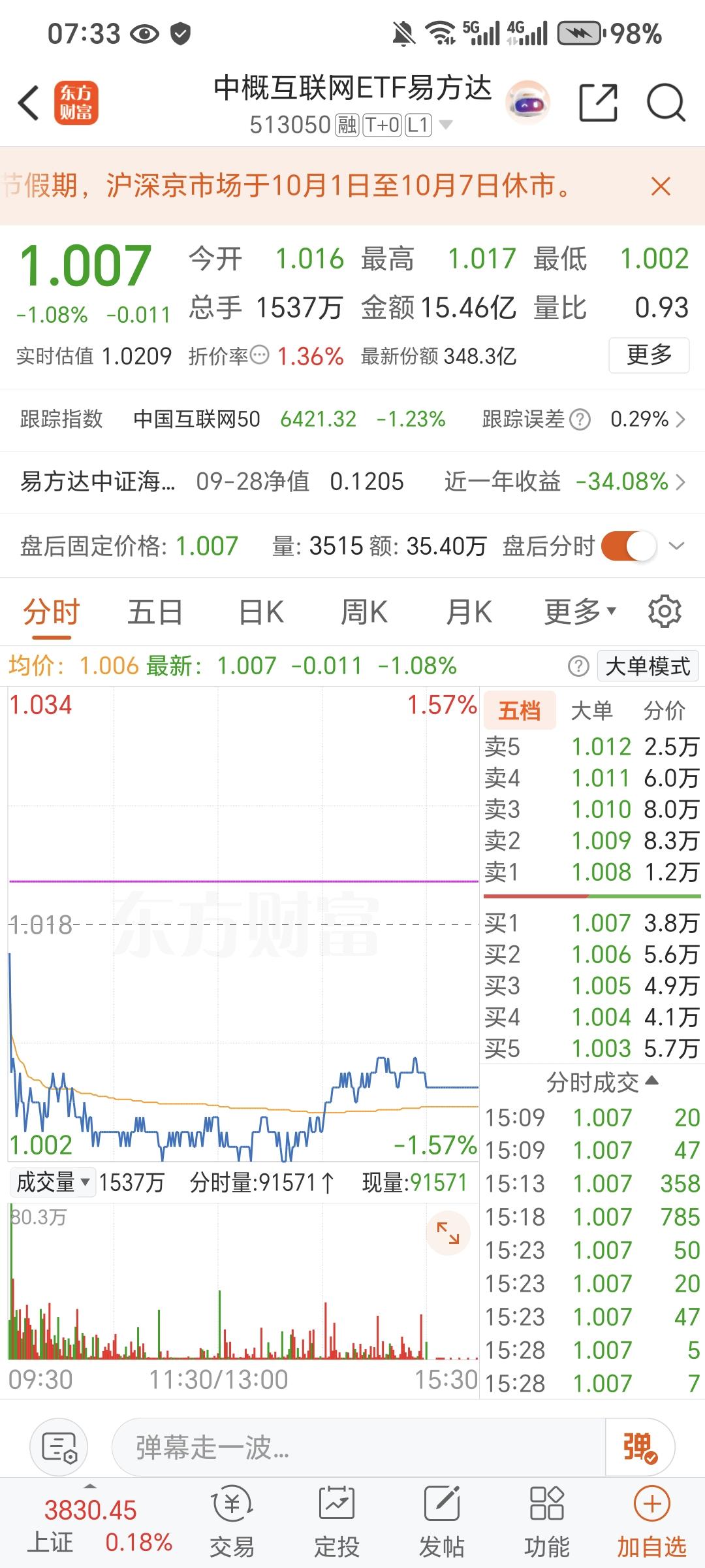 太遗憾了，ETF带崩了漂亮中概股，仍持有中，大家一起耐心等待
