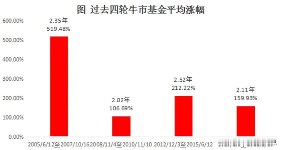 不要脸的基金经理又开始来抢生意了。股市刚好一丢丢，这帮子人旱涝保收，又准备镰刀来