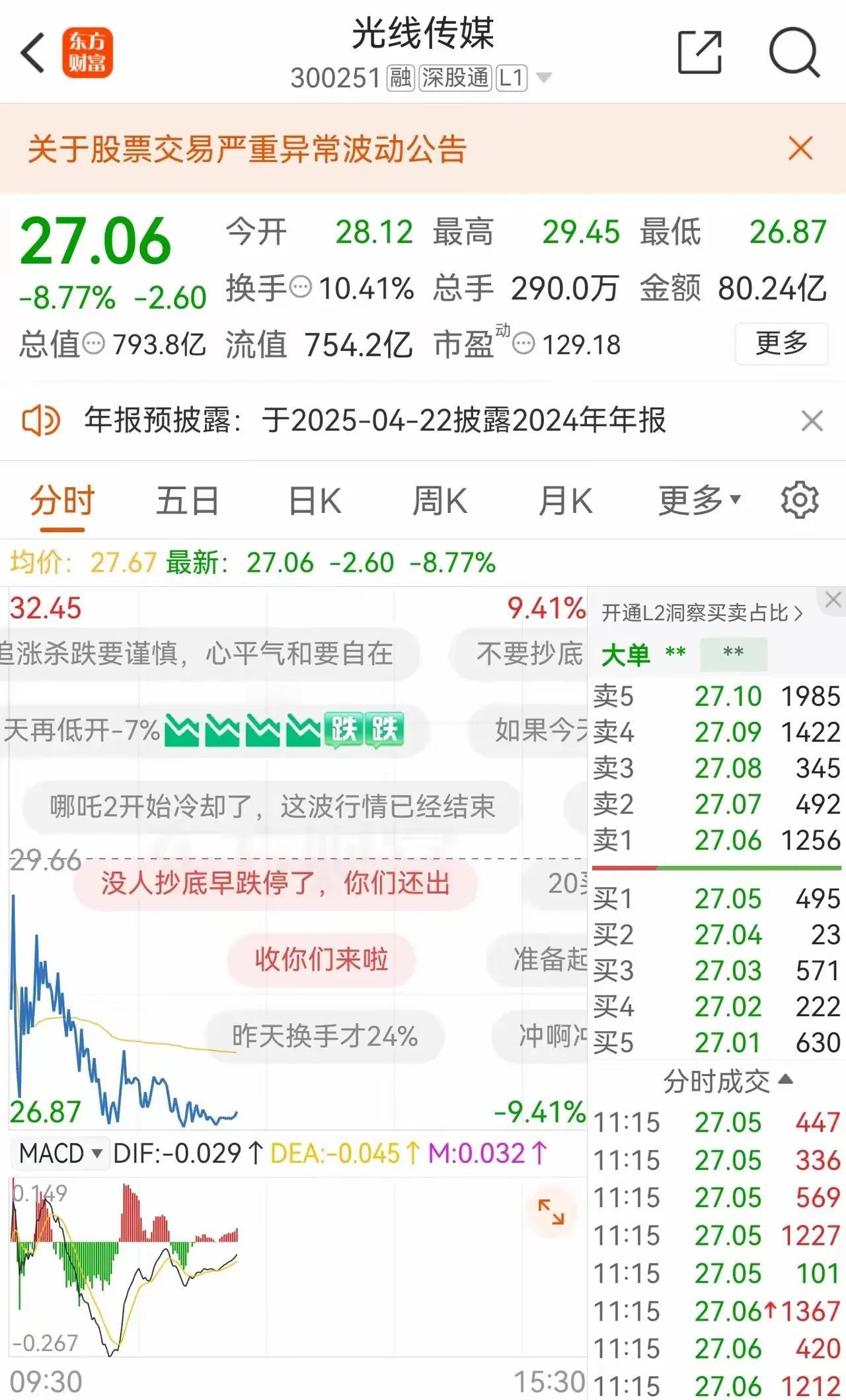 光线传媒这只股算是废了，如果被套的，赶紧割肉跑，不要再指望能上涨，因为机构都跑了