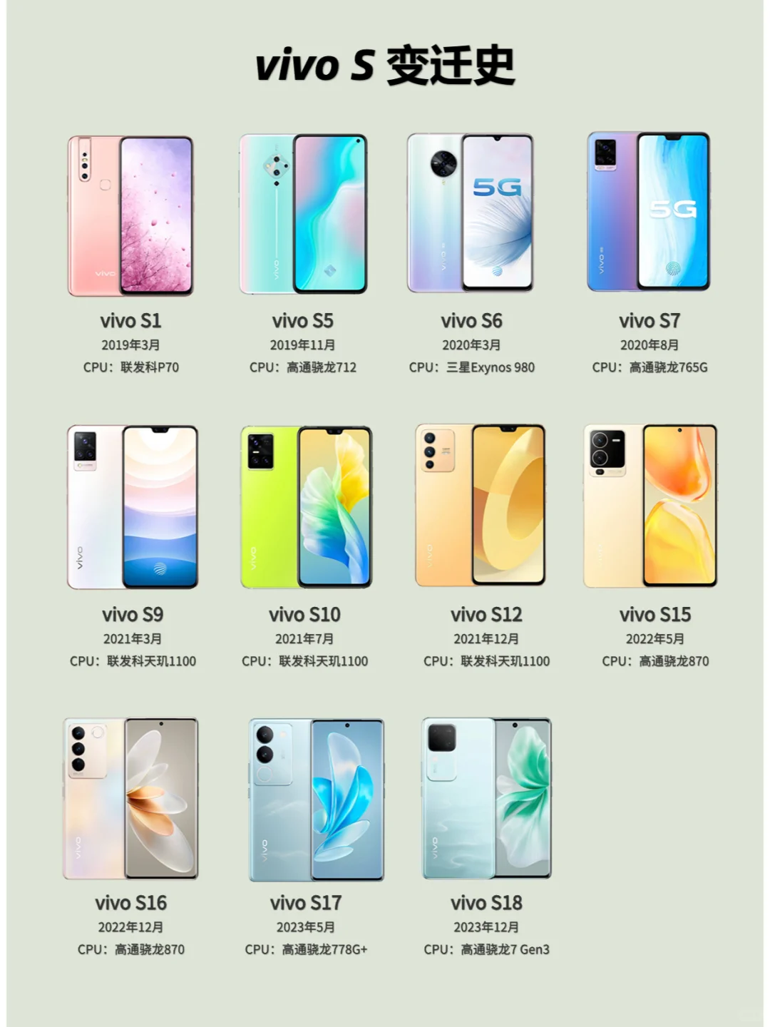 vivo S系列变迁史