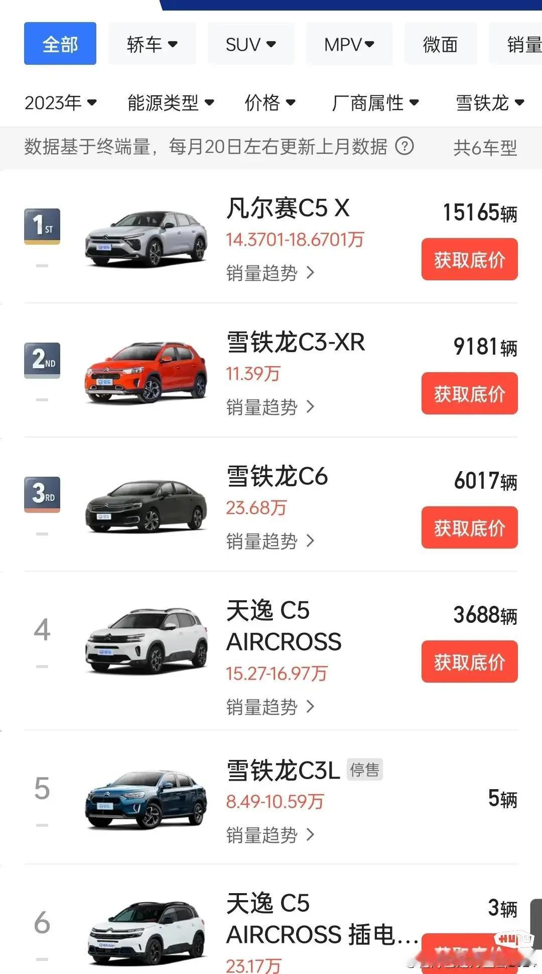 法系车彻底凉透了，三个品牌加起来一年才卖了6万多台车！

这6万多台的全国销量，