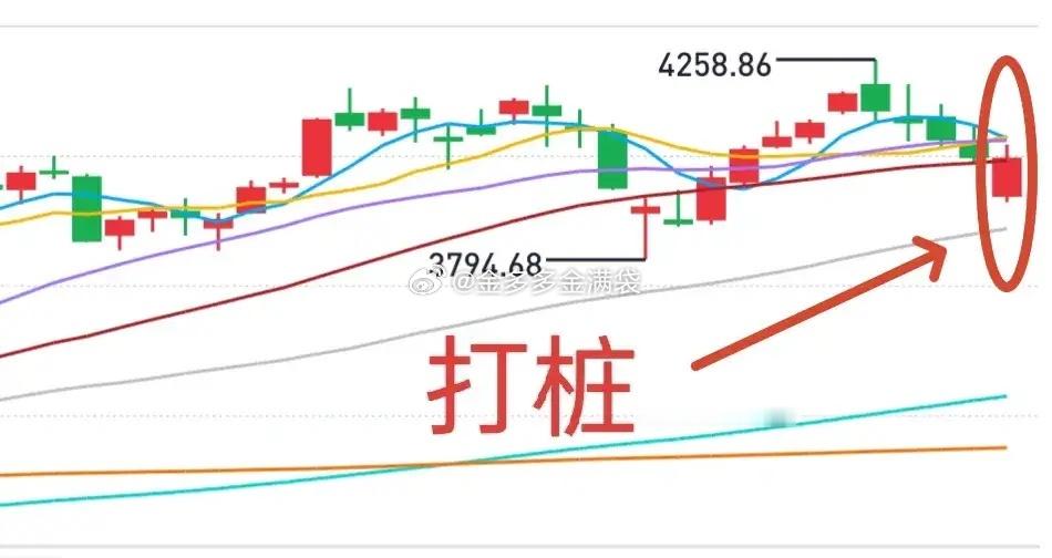 A股：本周收阳概率较大。上周五大盘冲高回落，有人说是掩护出货。这个观点没有错，但