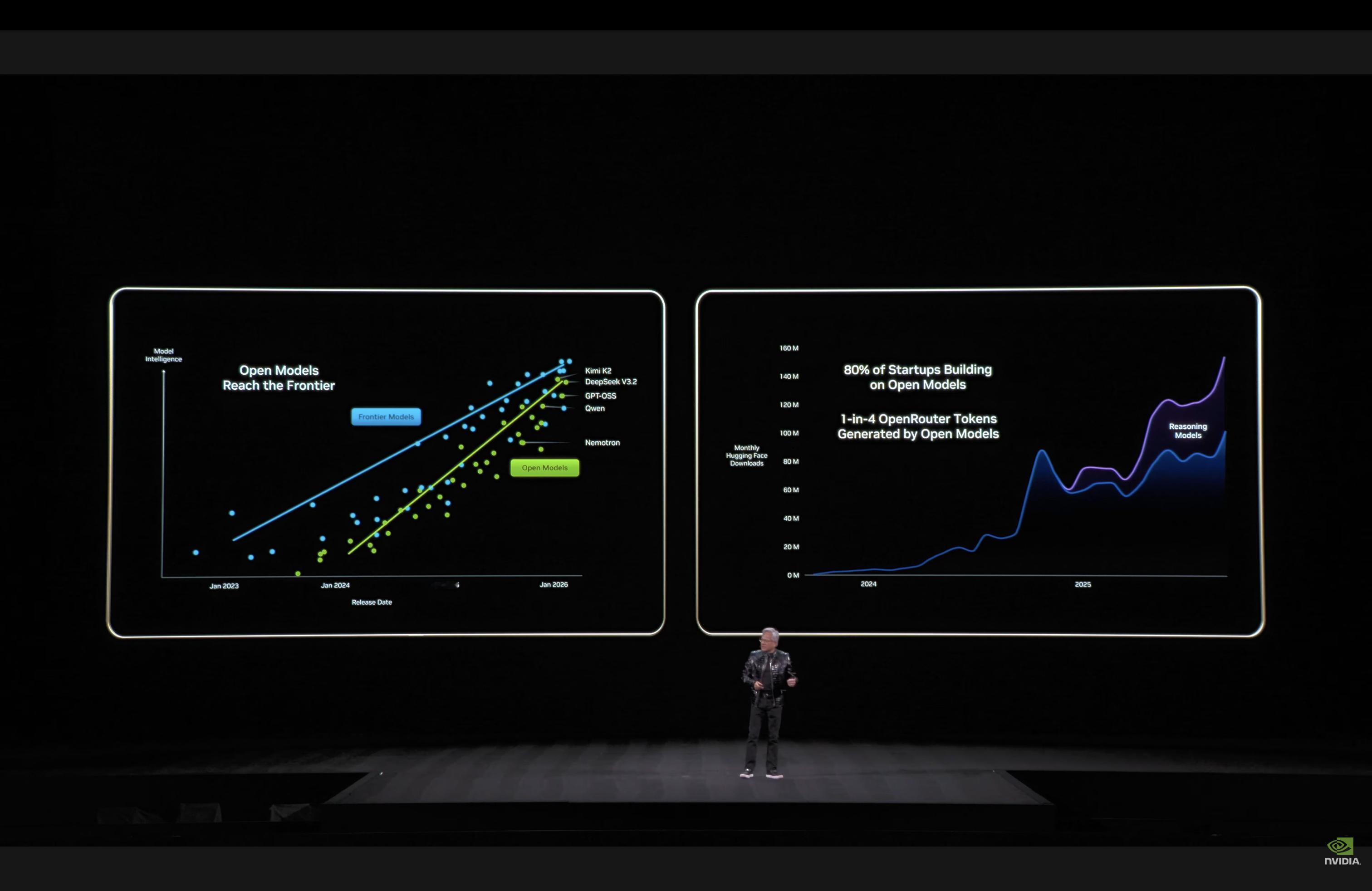 CES2026 ，老黄谈开源模型：图1，开源模型大概落后顶尖模型6个月（从落后一