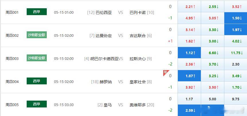 5️⃣中4️⃣，昨日预测足球
