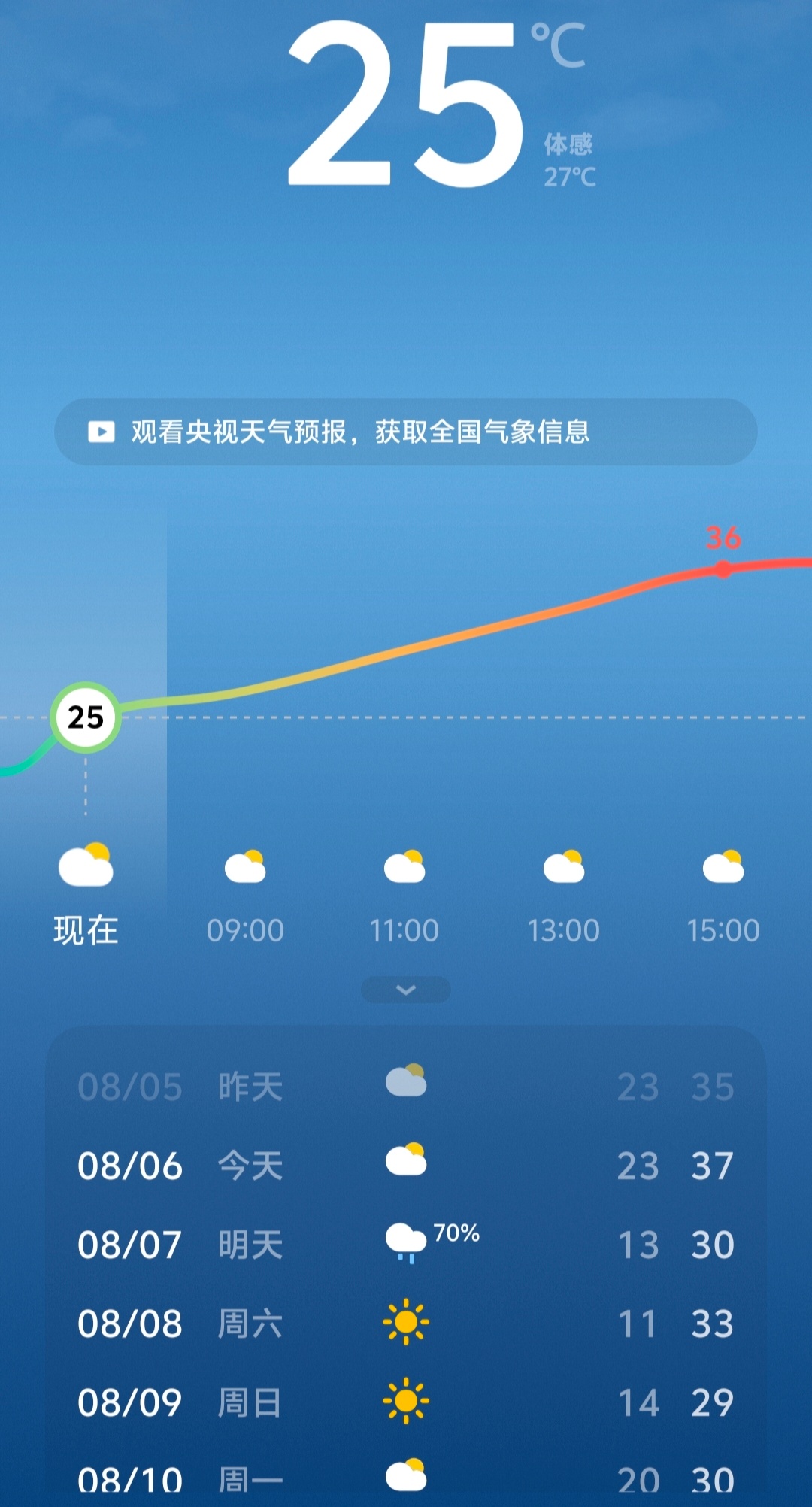 这么热的天今天可以在家休息，太幸福了