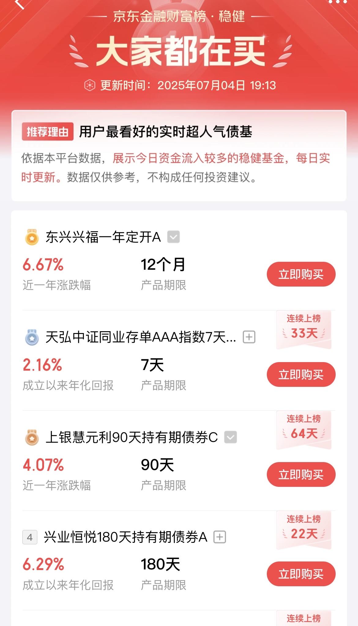 我再也不买基金排行榜上的基金了！还好买的不多，这个大家都在买分明就是广告！

看