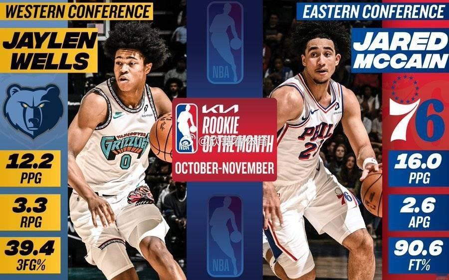 今日NBA官方宣布，灰熊39号秀杰伦-韦尔斯和76人16号秀麦凯恩分别在10月-