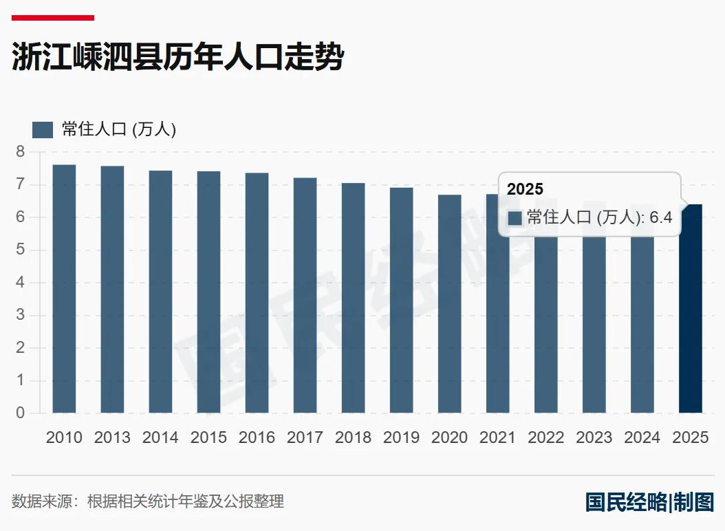第一个“取消中考选拔”的地方，出现了
