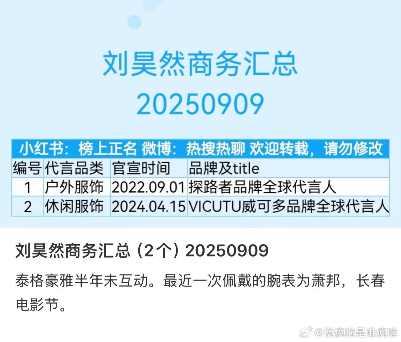 商务对于女明星来说 星光的影响微大于实绩对于男明星来说 星光流量的重要性远远远远