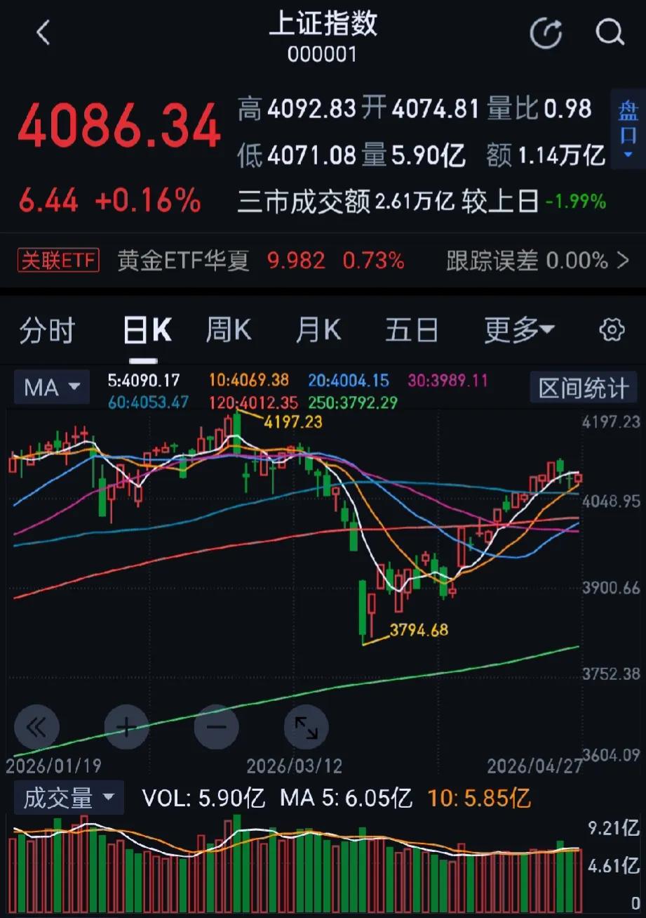 今日沪指盘中震荡下探，创业板指大幅走低，A股市场近3700股飘绿。收盘，沪指跌0