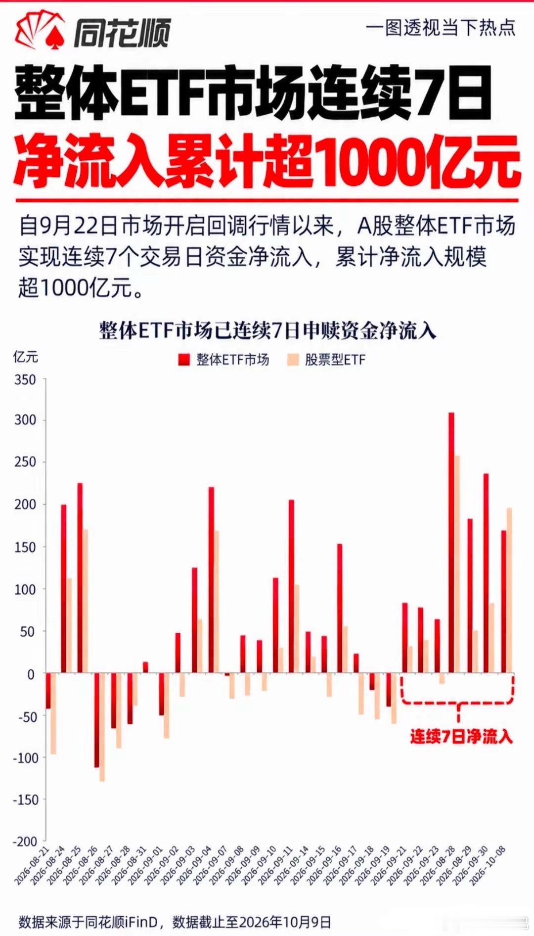 今天这盘面，简直刷新认知！大盘眼看就要破位，下午突然来了个大拐弯。券商没怎么放量