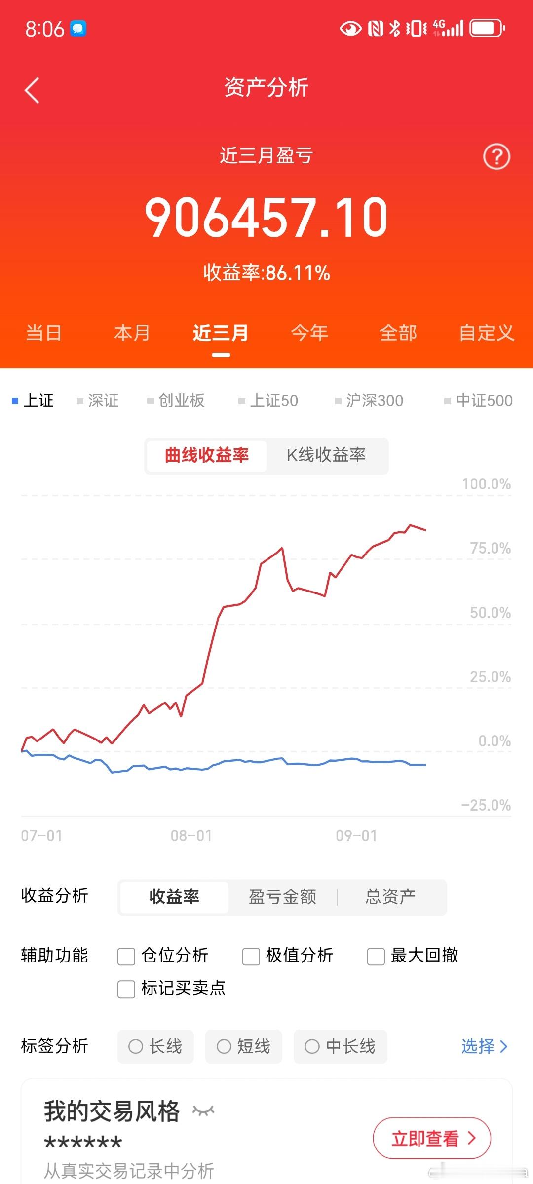 开盘前4点重要提醒：明天看涨，探底中小阳线可期！明天A股即将开盘，提前给大家梳理