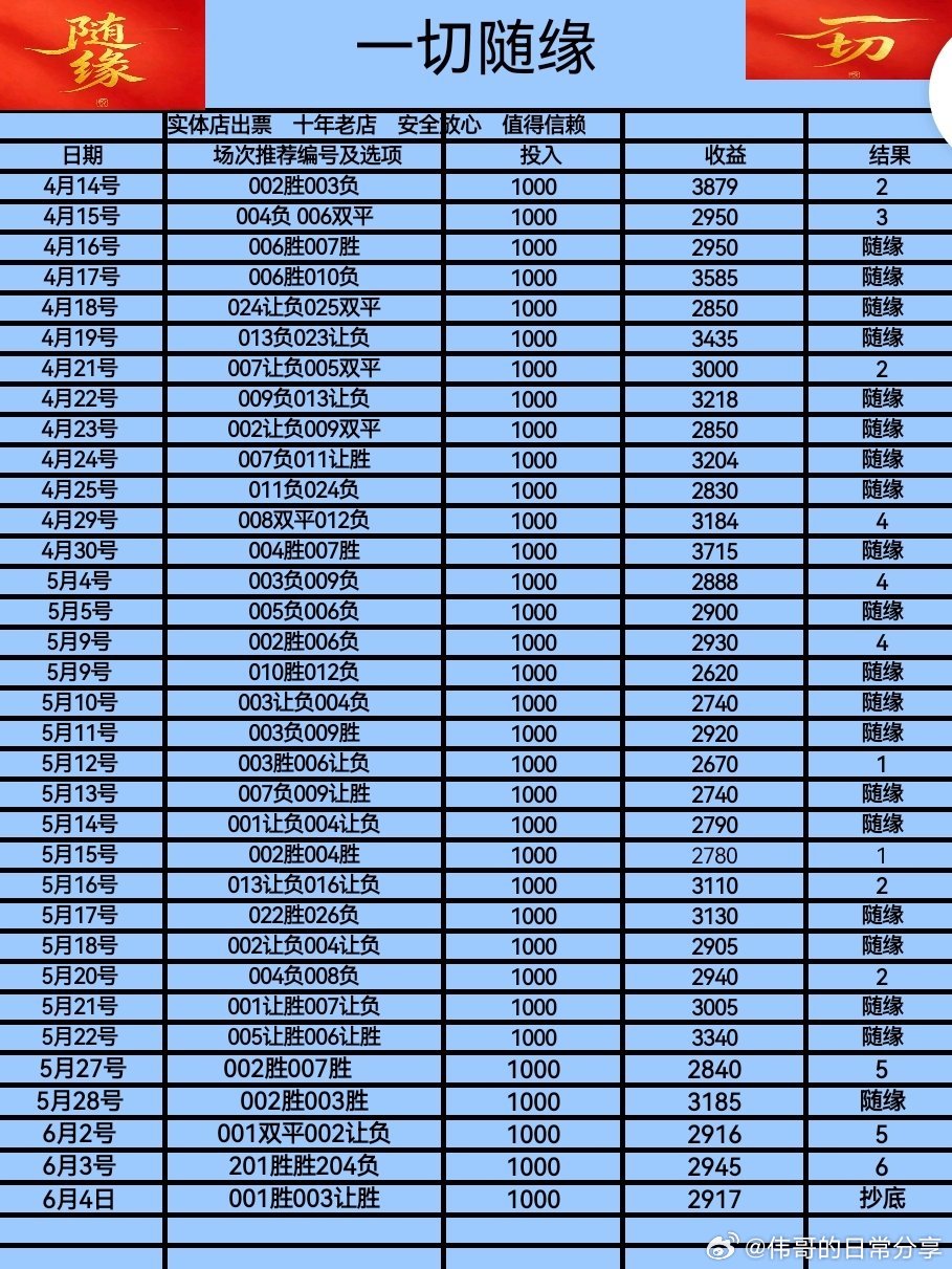 6月4日伟哥个人看法201斯洛文尼vs塞浦路斯2026美加墨世界杯 203西班牙