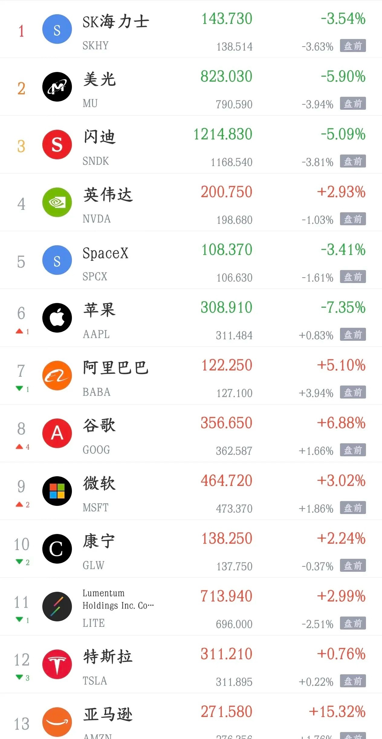 美股科技股又开始大跌了，明天A股再次面临挑战A股今天大跌，主要就是科技股大跌带动