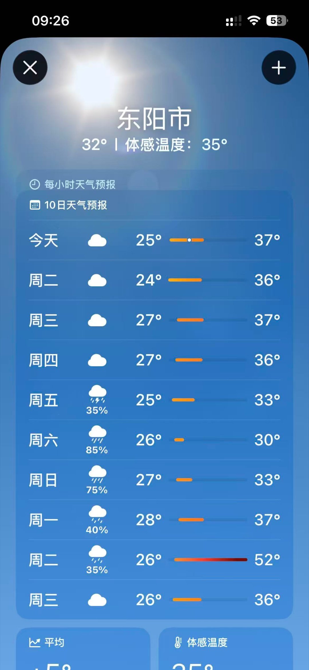 东阳这是大圣把炼丹炉踹下来了么，52° 