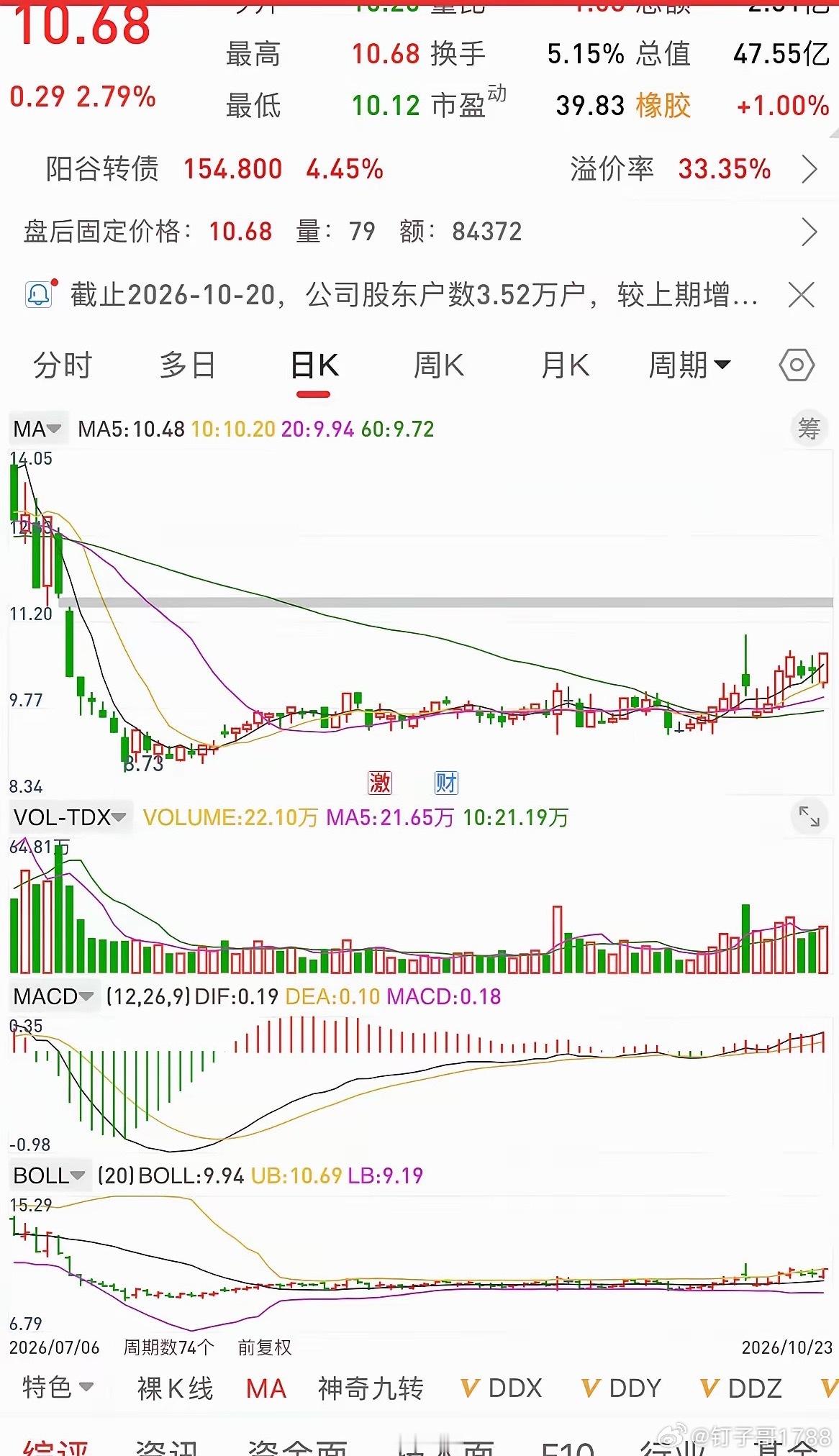跨年妖股感觉是这个[威武]评论888领取 ​​​