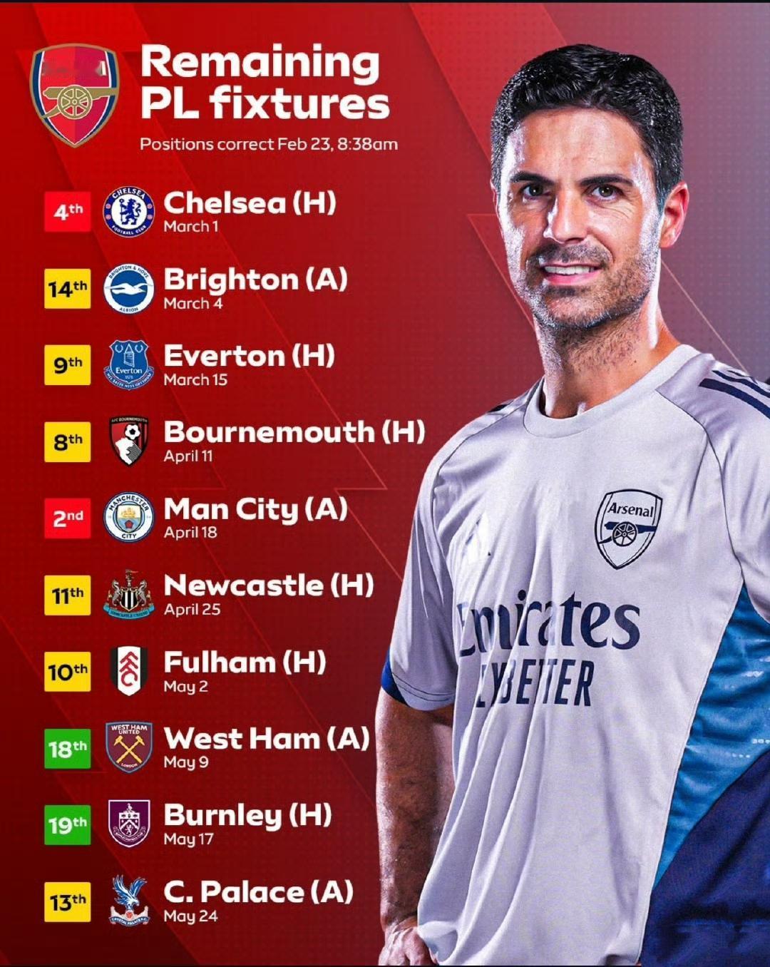 今年英超争夺才是最激烈的！

因为阿森纳22年没有夺冠，梦想近在咫尺。

曼城教