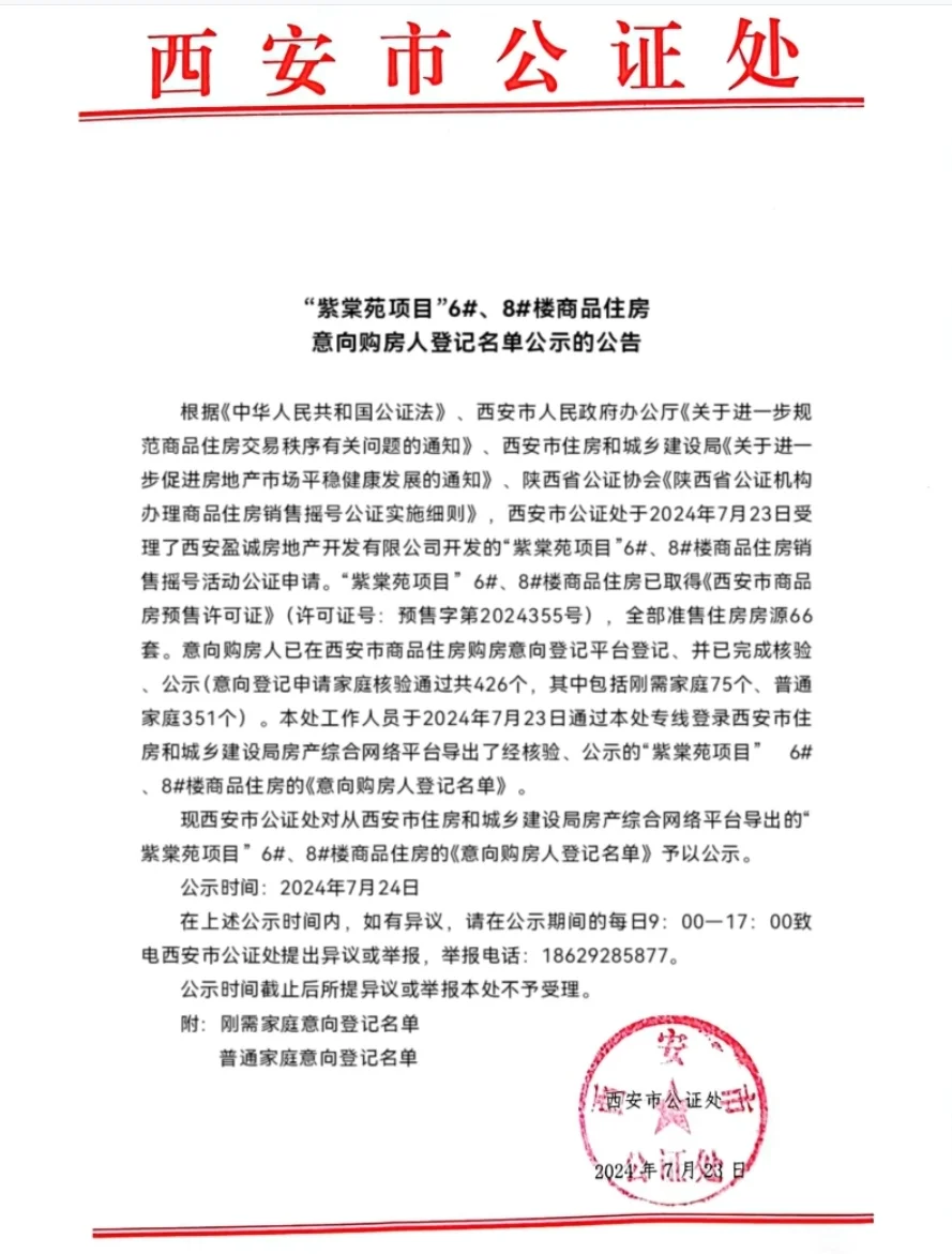 【老羊说楼市】7月份第二个摇号盘！港务区绿城紫棠苑6、8号楼66套房源...