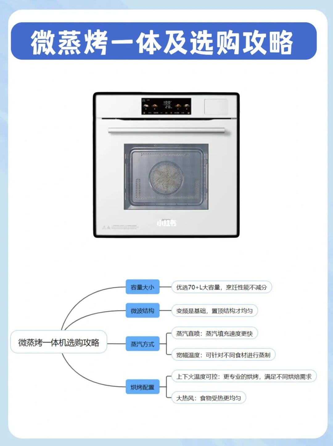 2025年微蒸烤一体机推荐，附选购攻略