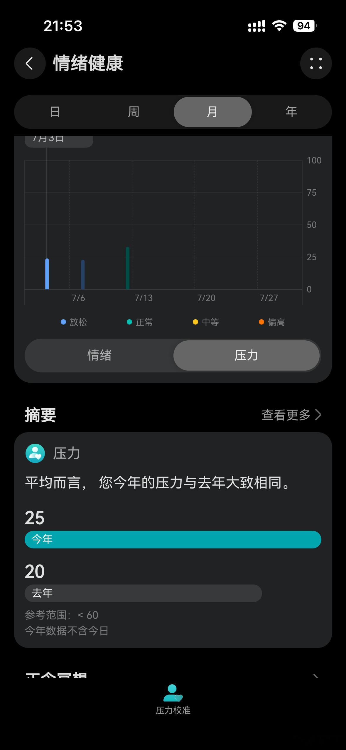 今年的压力，比去年增大了 25%。 