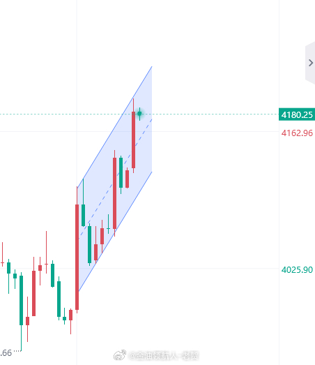 【7月3日黄金趋势分析】黄金黄金金价金价暴力拉涨黄金暴力拉升 隔夜漂亮国6月份非