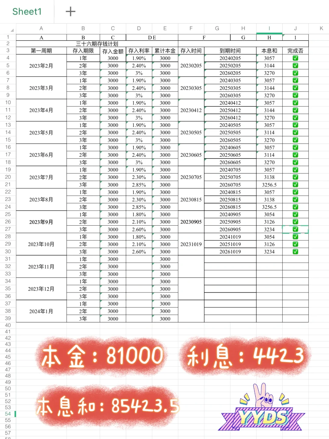 强制储蓄，三十六单存钱已完成27单yyds👍