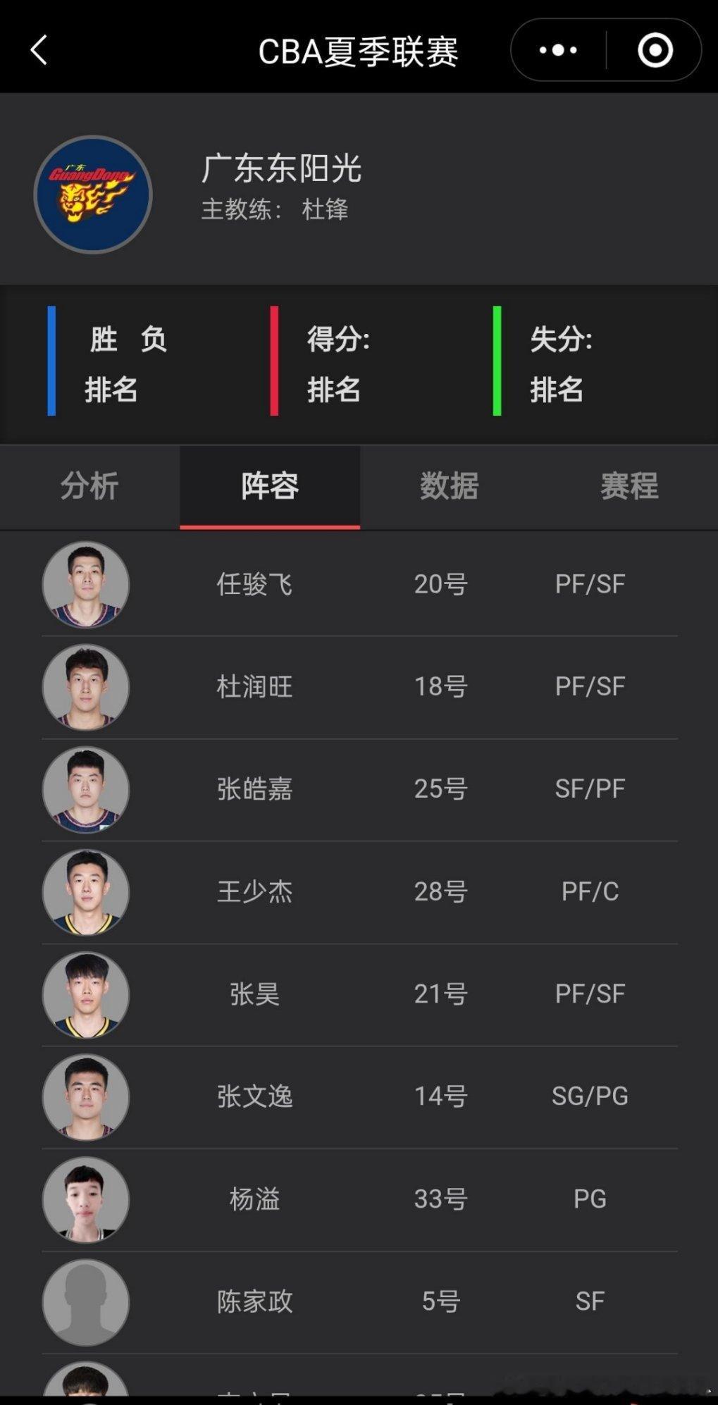 徐昕、黄明依、李奕臻备战全运会u22不打夏季联赛，杨溢也要打u22的咋能打，他们